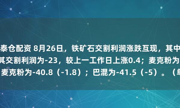 泰仓配资 8月26日，铁矿石交割利润涨跌互现，其中最优交割品为PB粉，其交割利润为-23，较上一工作日上涨0.4；麦克粉为-40.8（-1.8）；巴混为-41.5（-5）。（单位：元/吨）